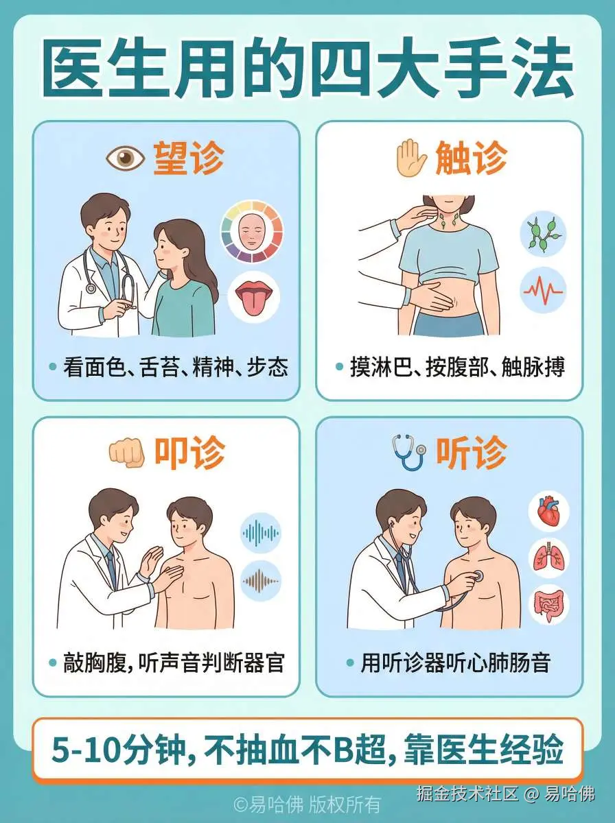 易哈佛于2025-12-27 18:24发布的图片