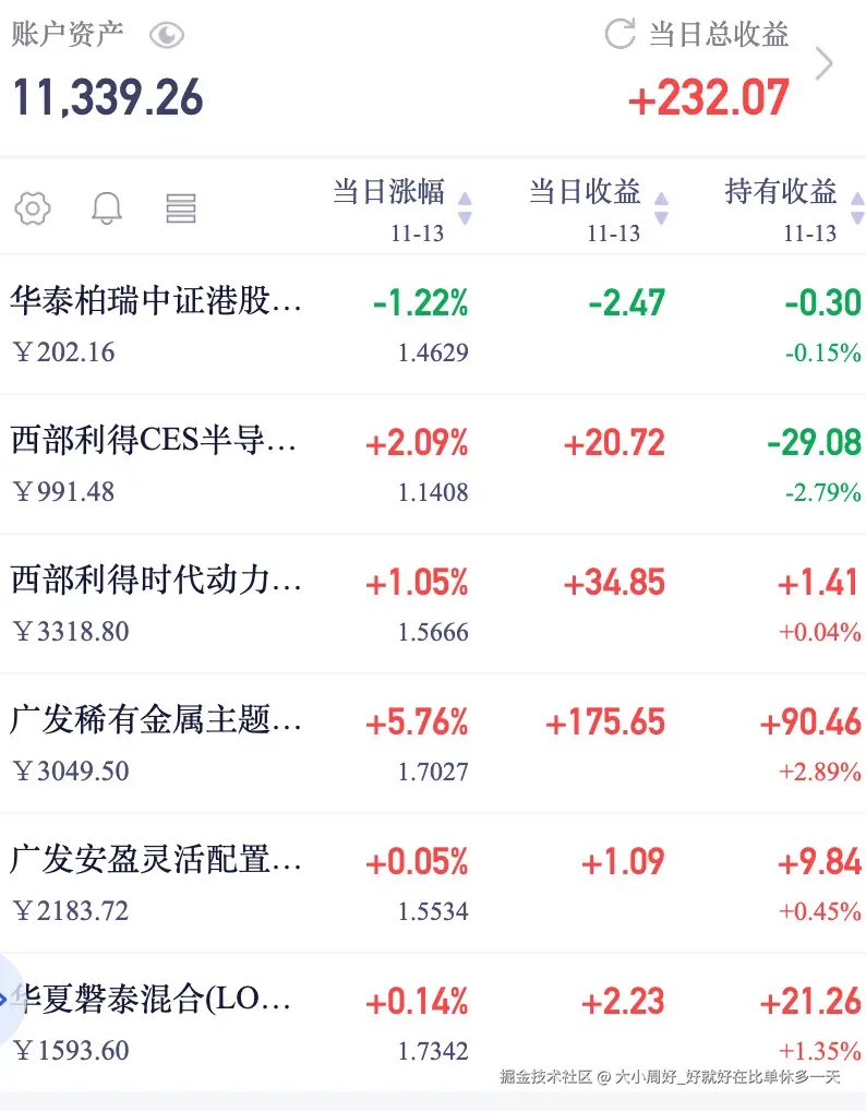 大小周好_好就好在比单休多一天于2025-11-13 11:59发布的图片