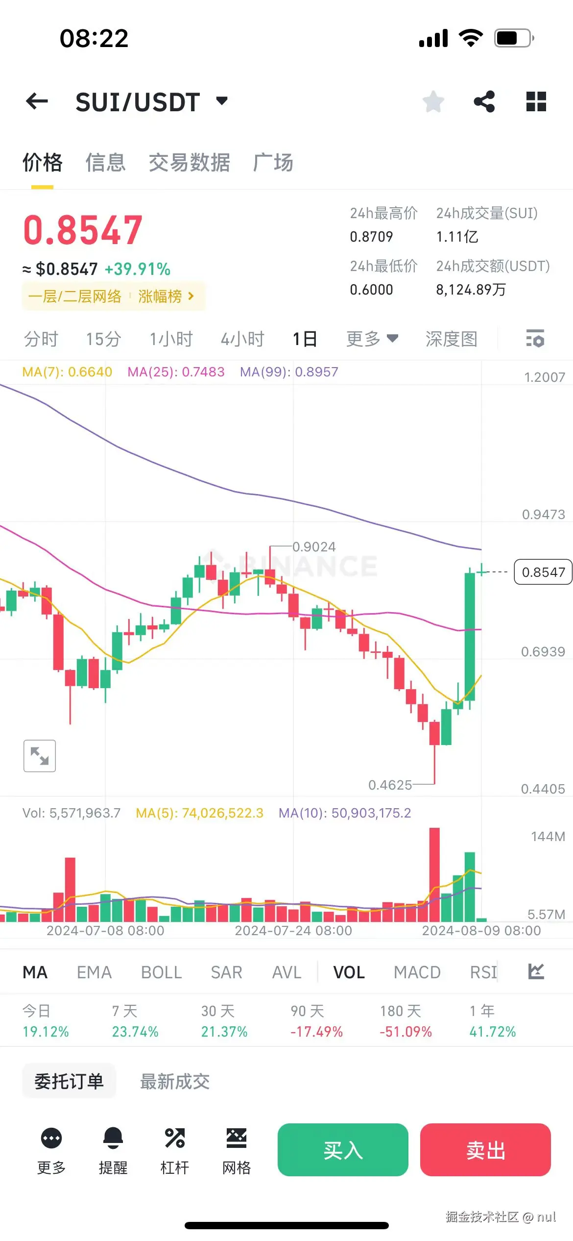 nul于2024-08-09 01:09发布的图片