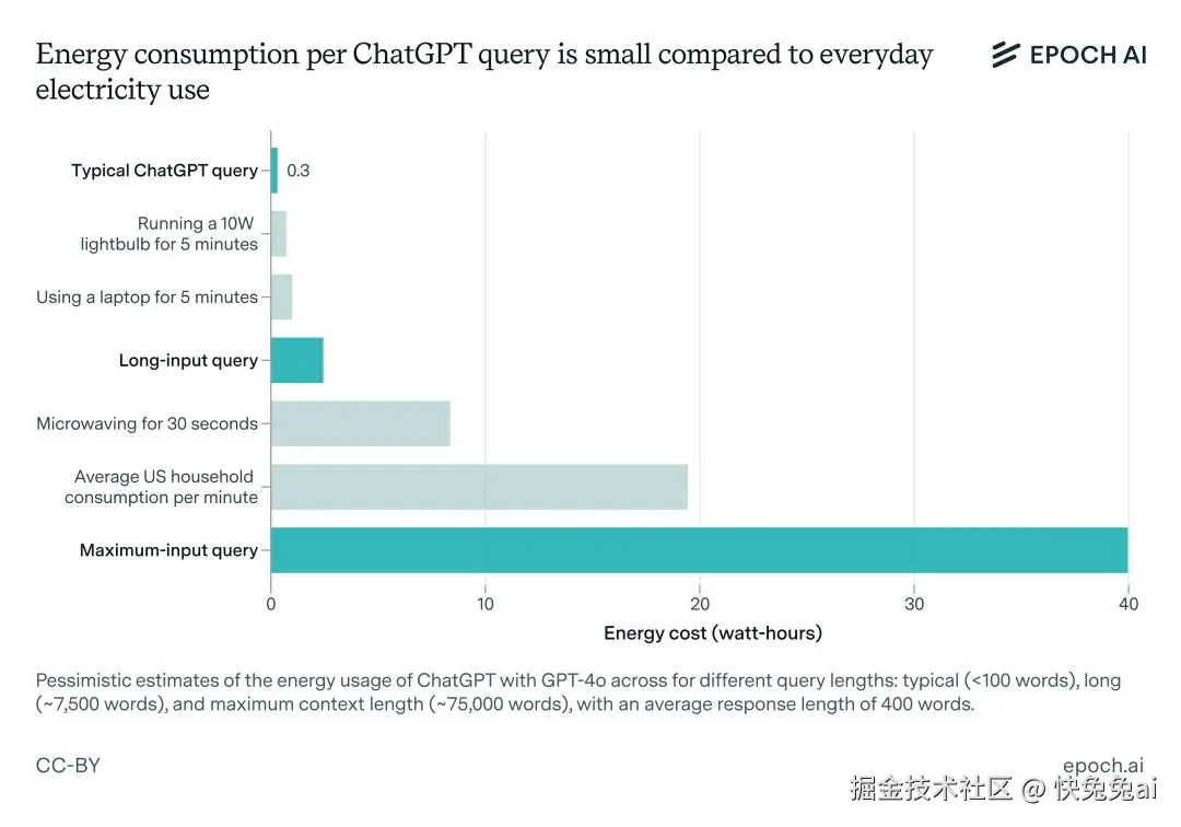 快兔兔ai于2025-04-22 16:43发布的图片