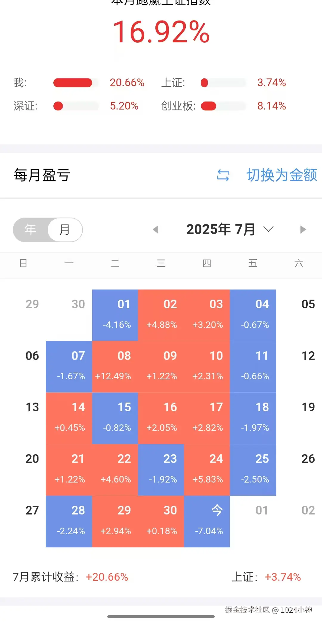 1024小神于2025-07-31 15:40发布的图片