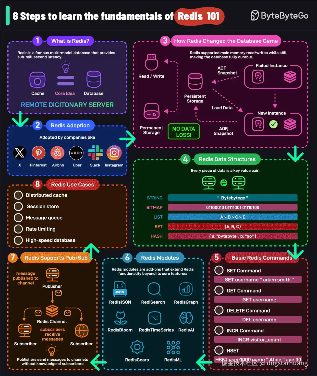 dogstarhuang于2024-11-15 17:29发布的图片