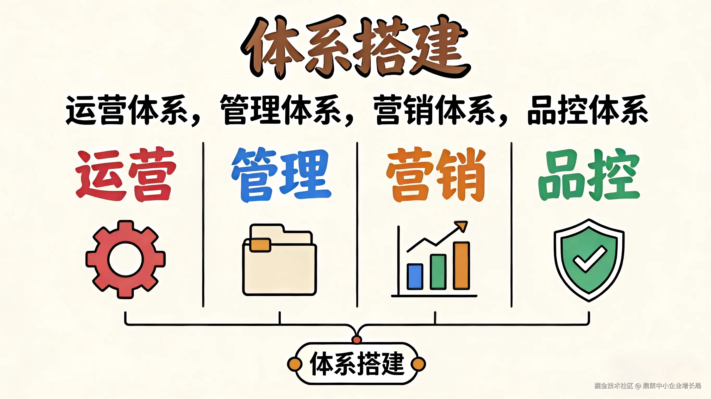 鼎策中小企体系搭建实操营