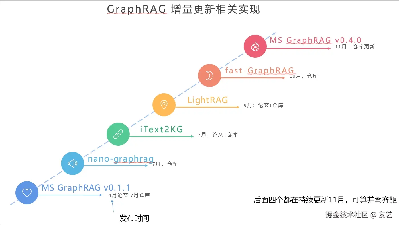知识图谱