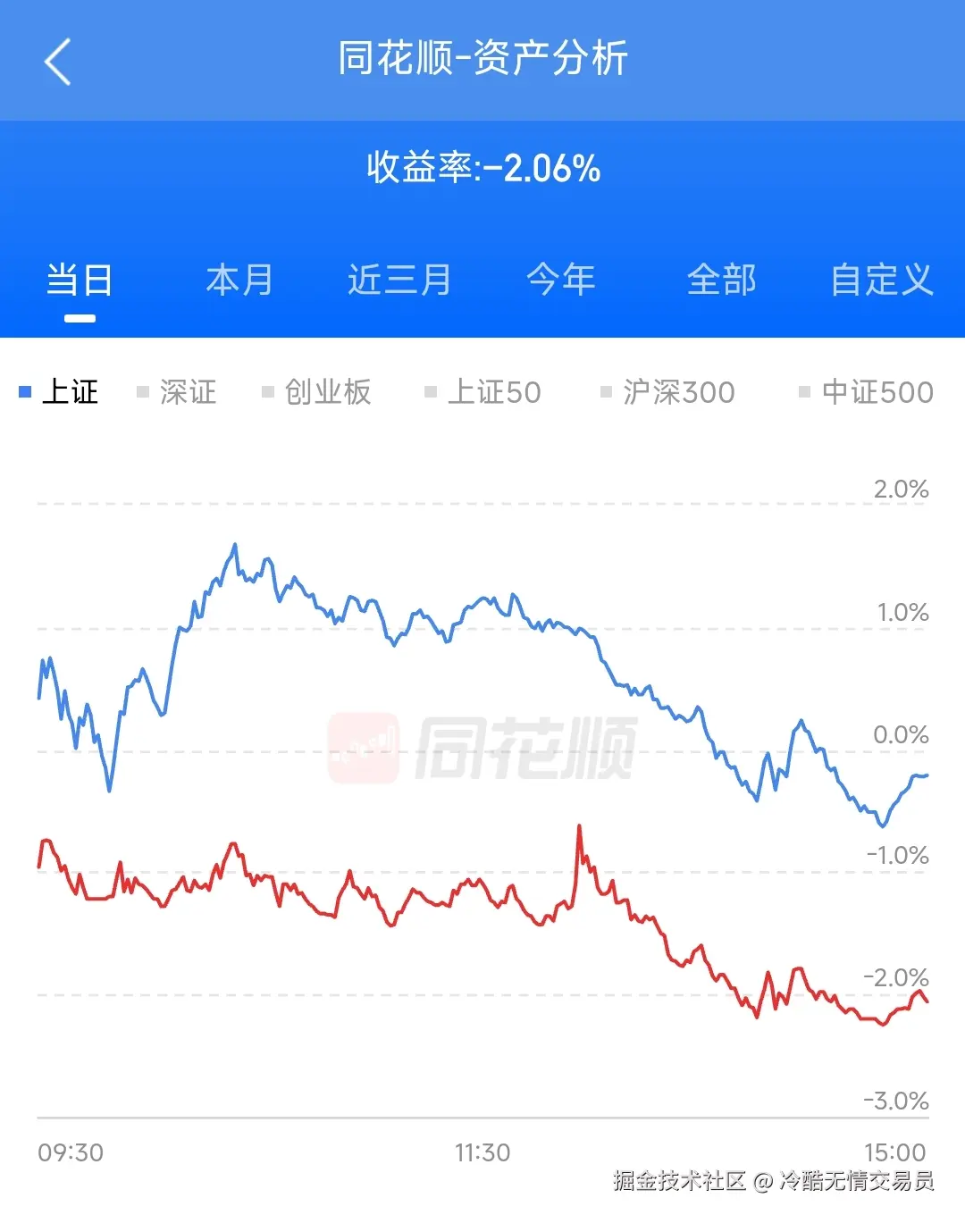 冷酷无情交易员于2024-11-18 15:11发布的图片