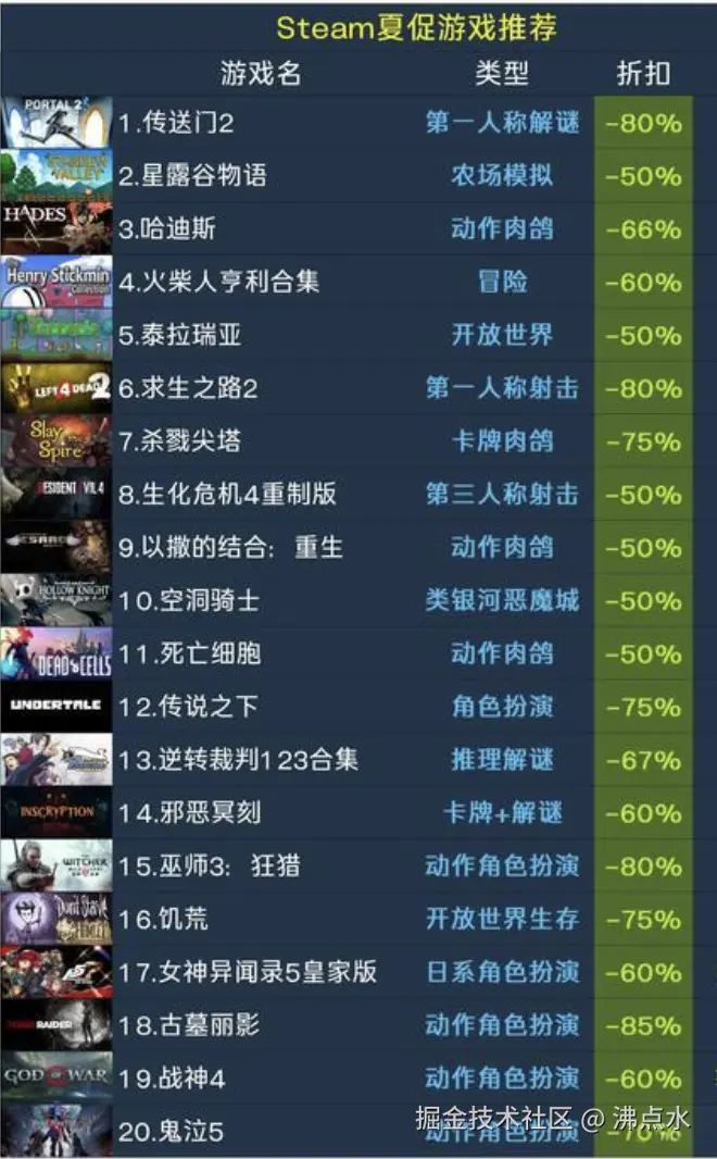 沸点水于2025-12-22 08:54发布的图片