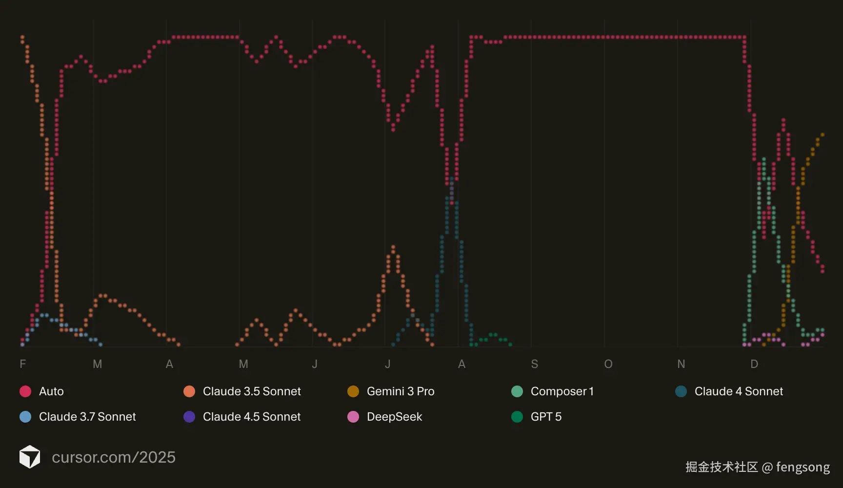 fengsong于2025-12-23 11:21发布的图片