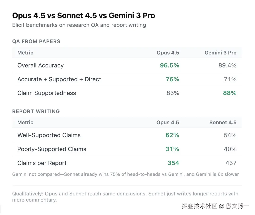 傲文博一于2025-11-27 11:02发布的图片