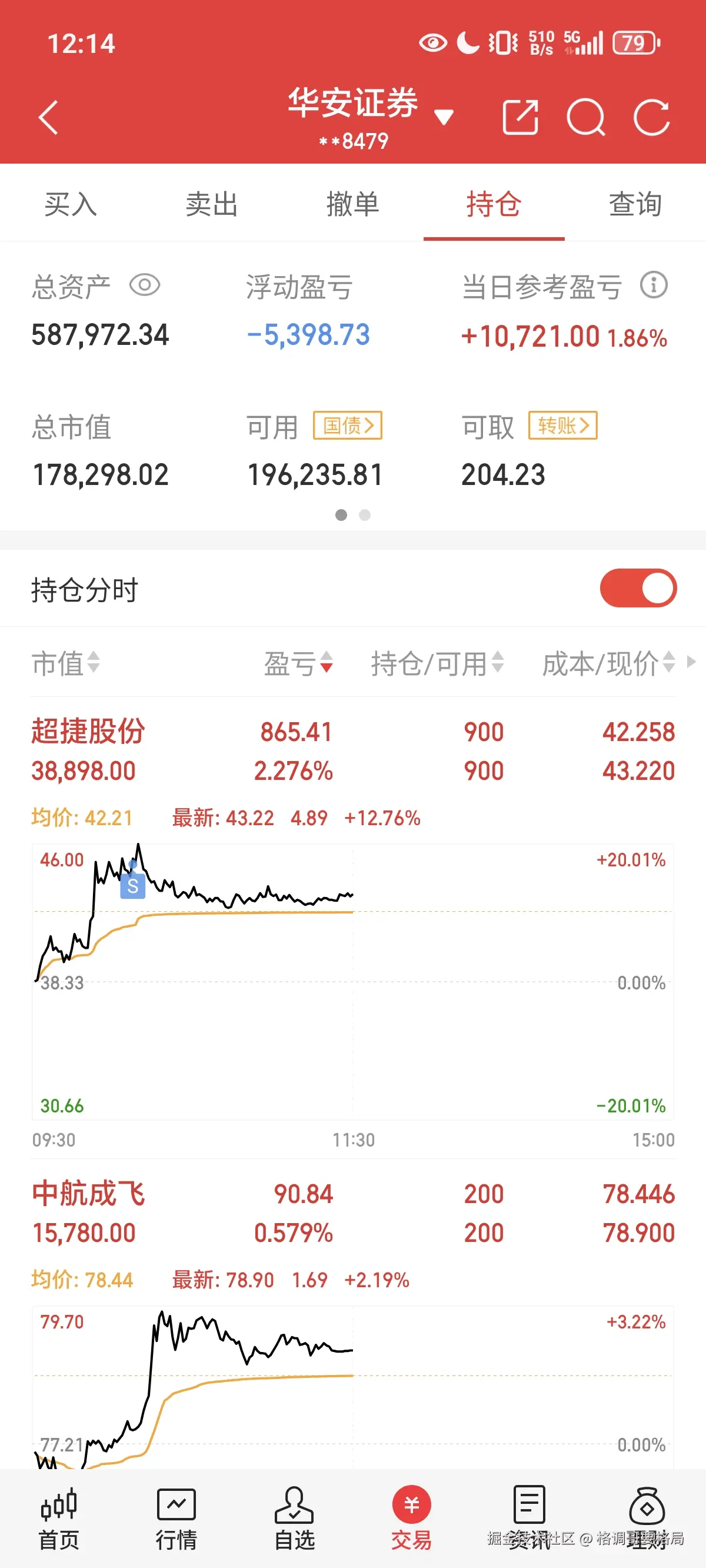 格调哥要格局于2025-06-05 12:17发布的图片