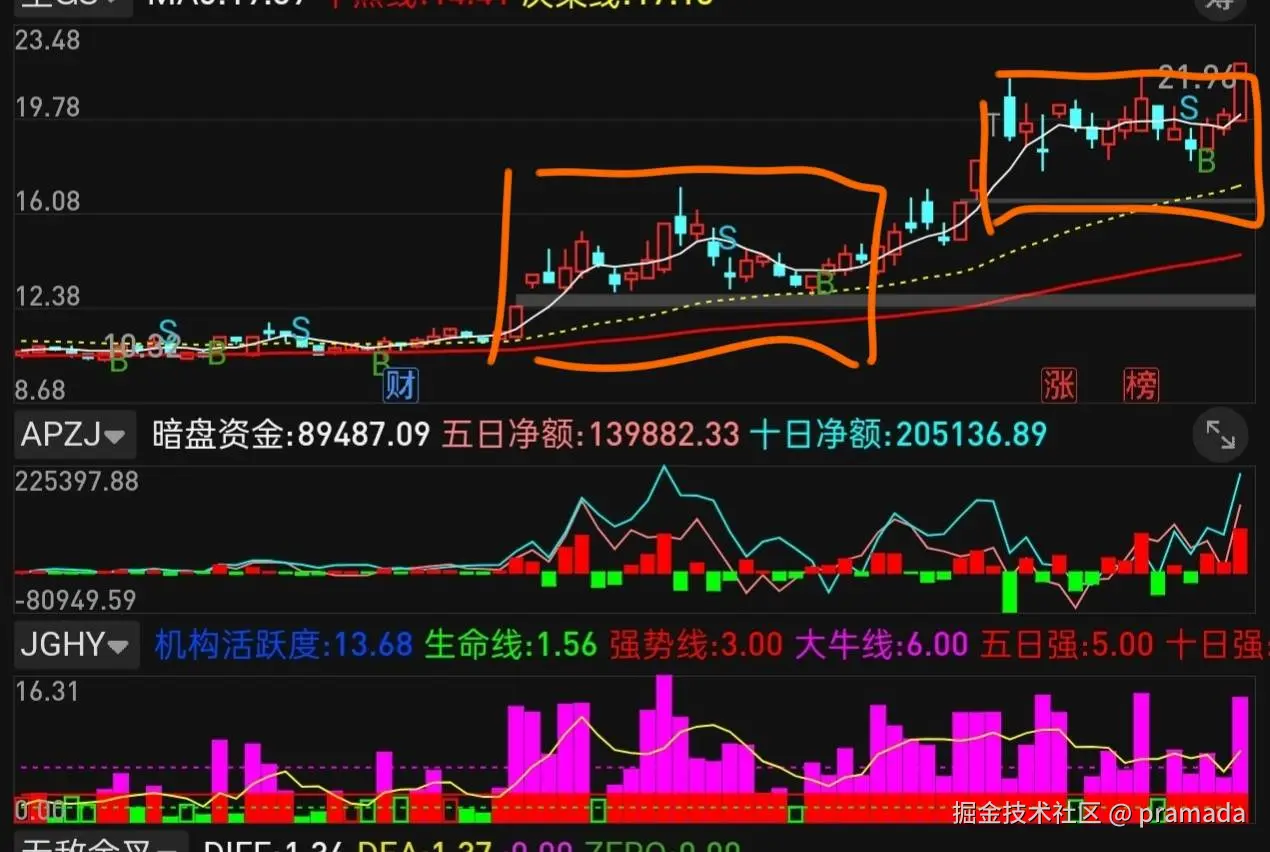 pramada于2026-01-07 17:15发布的图片