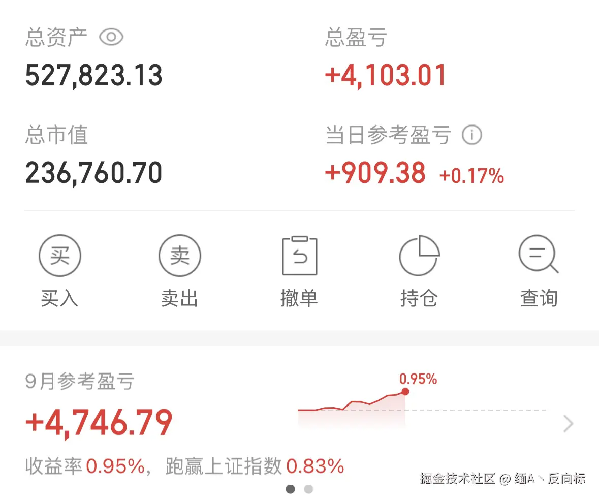 缅A丶反向标于2025-09-29 15:03发布的图片