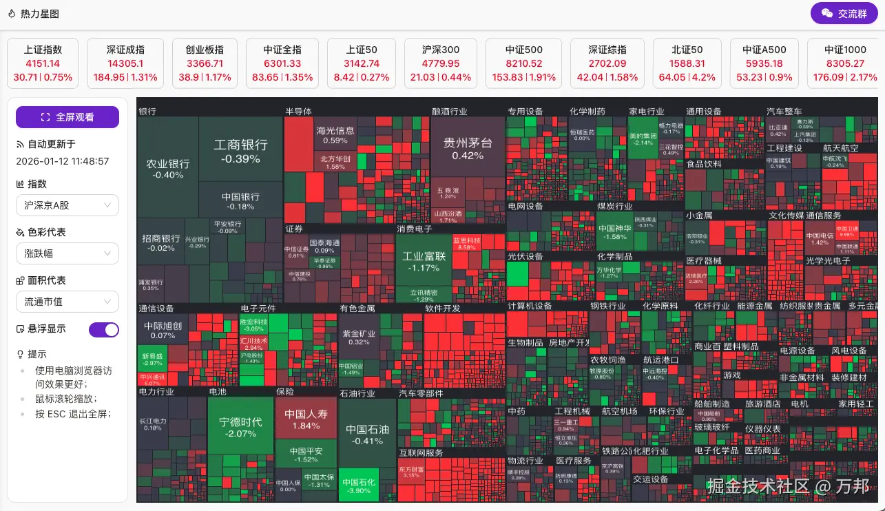 万邦于2026-01-12 11:49发布的图片