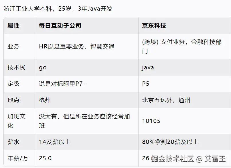 艾雷王于2025-11-24 11:49发布的图片