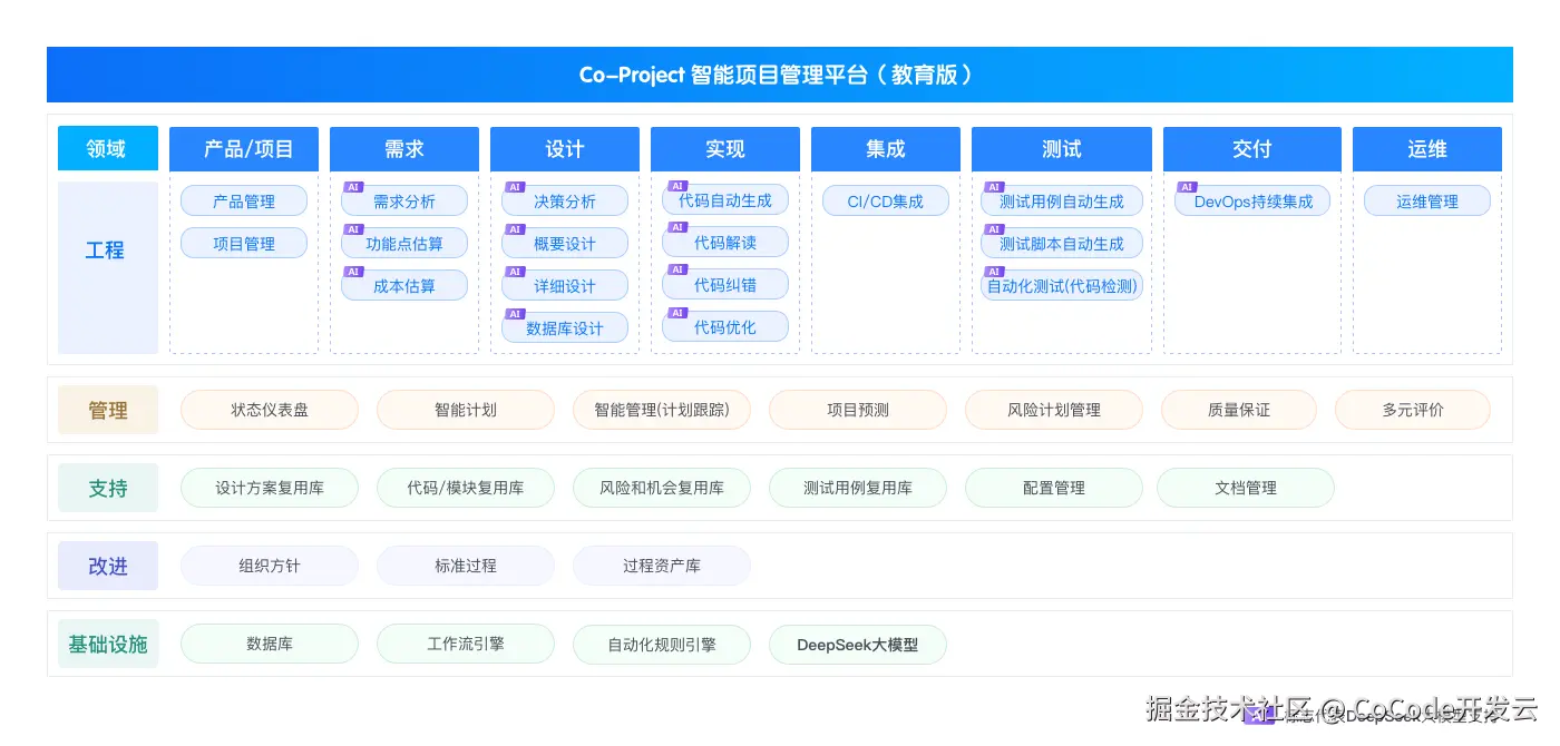 Co-Project智能项目管理
