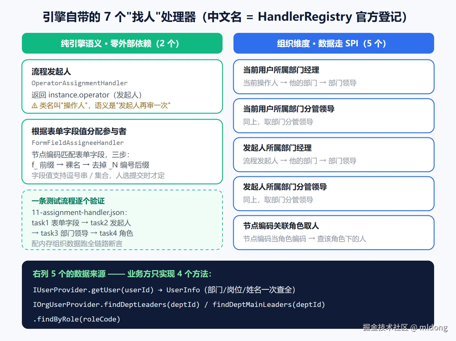 七个内置处理器