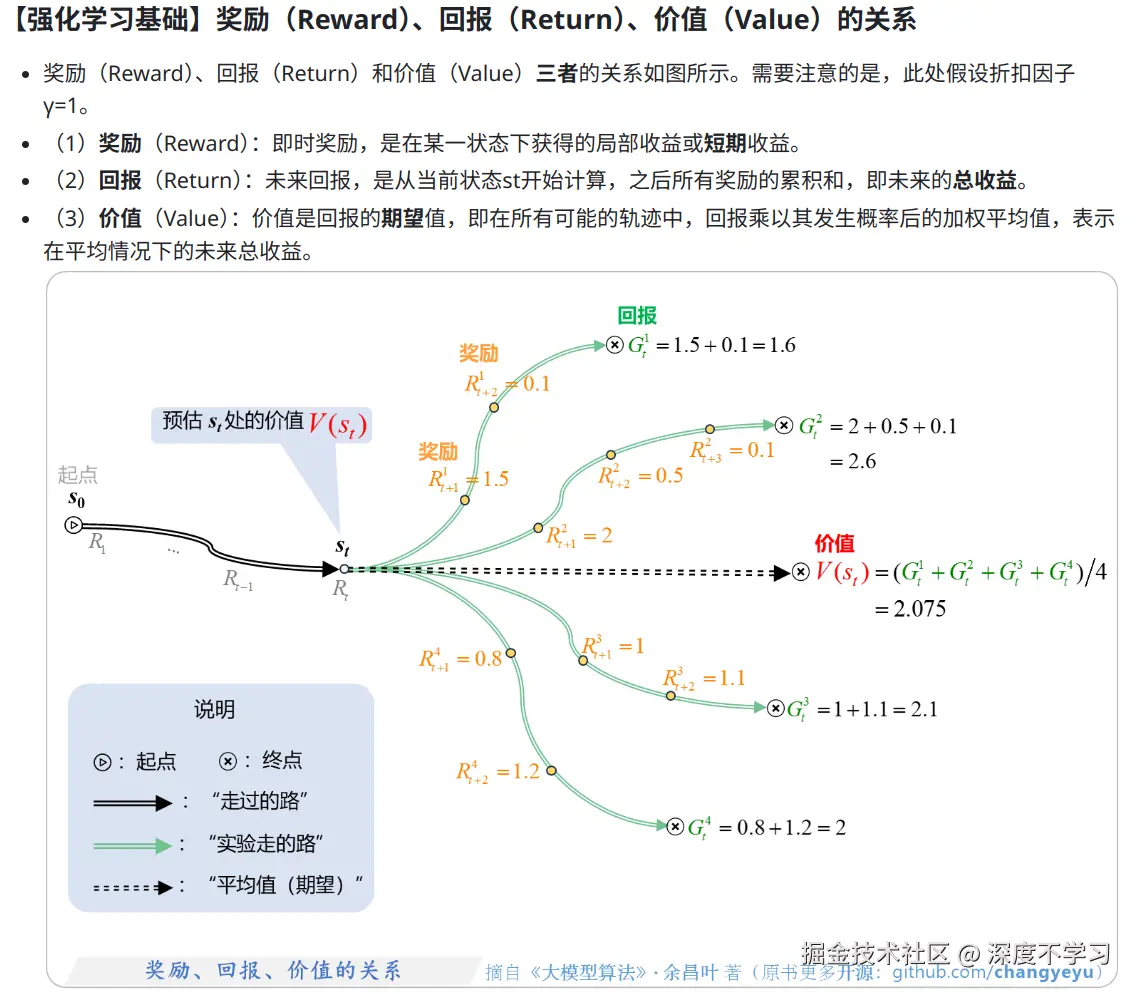深度不学习于2026-01-10 18:31发布的图片