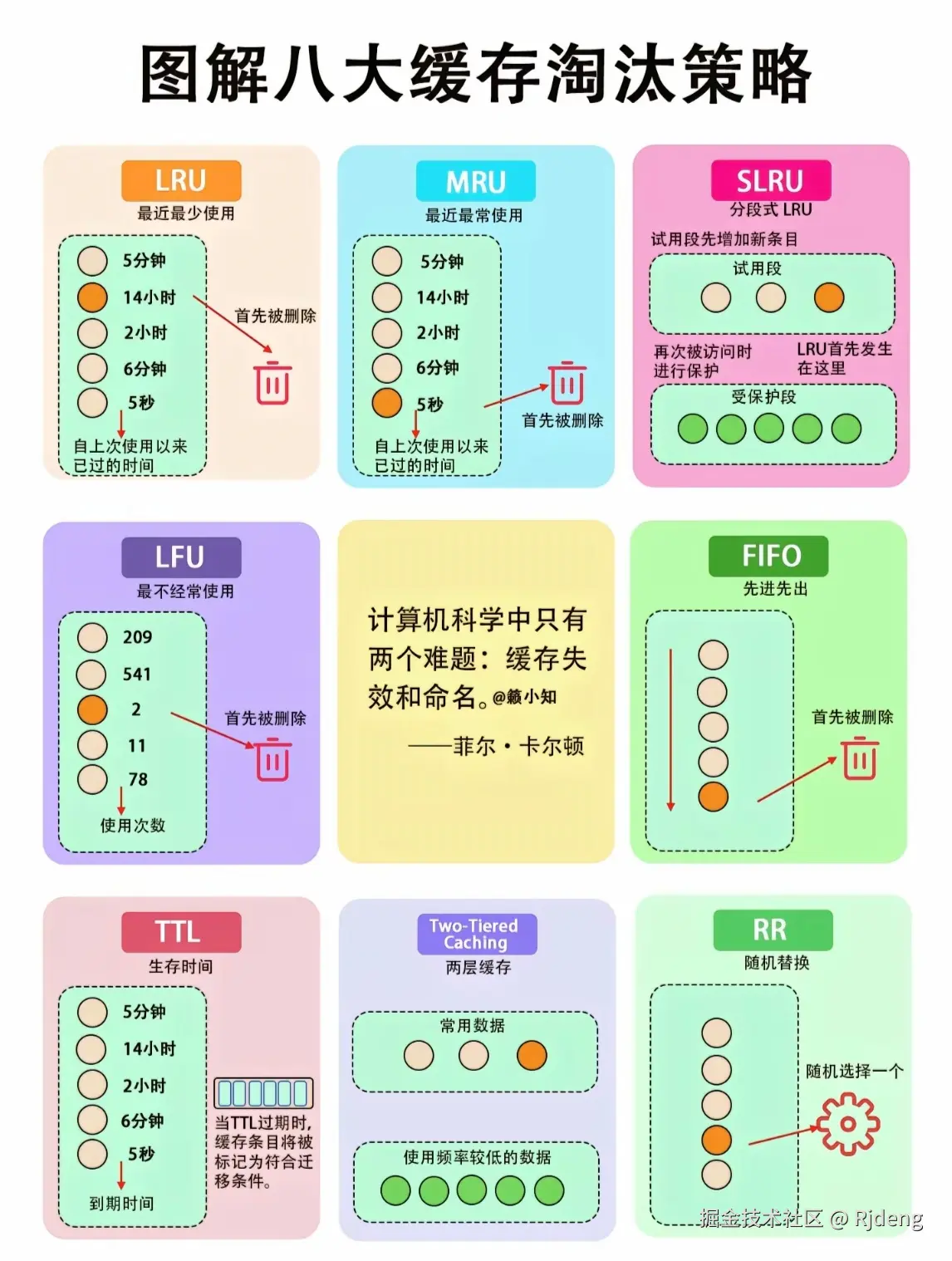 Rjdeng于2024-07-28 00:16发布的图片