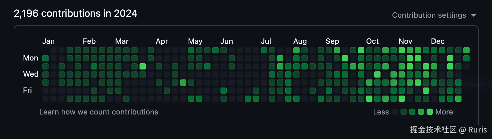 Ruris于2024-12-31 10:58发布的图片
