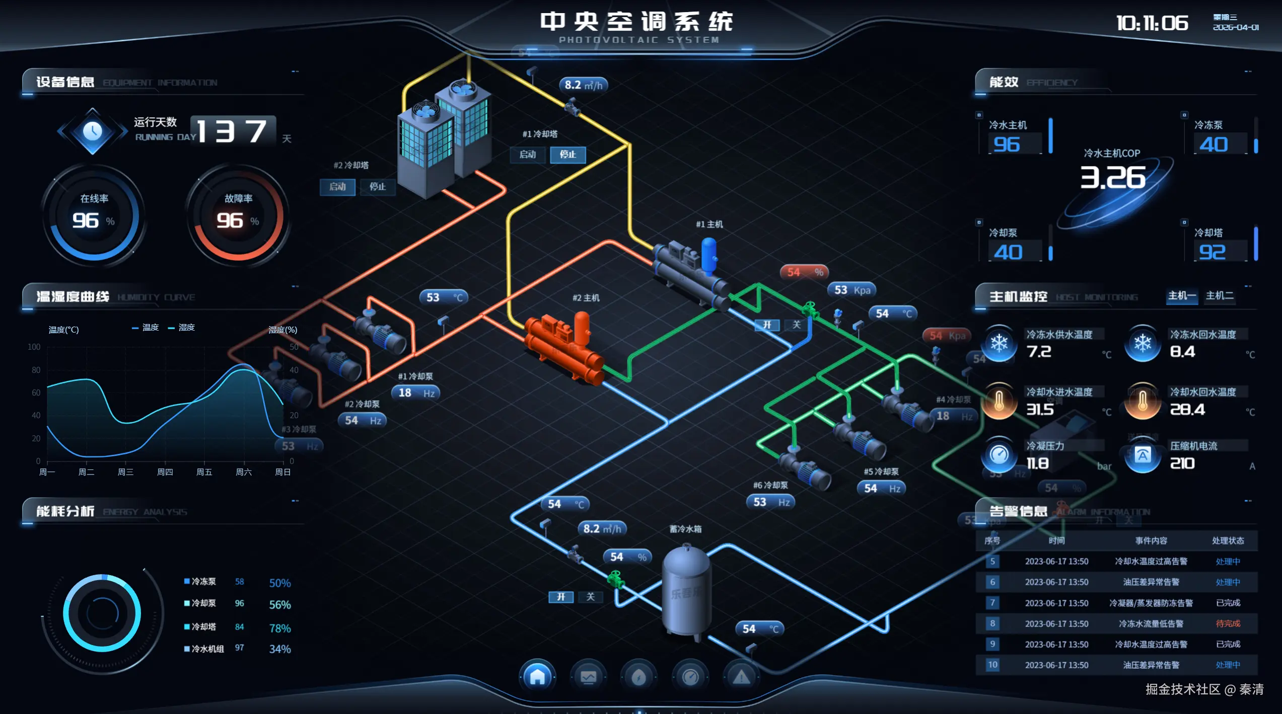 秦清于2026-04-03 09:45发布的图片