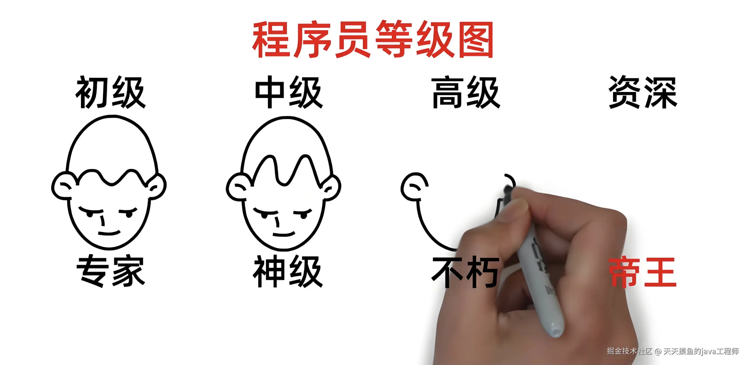 面试篇