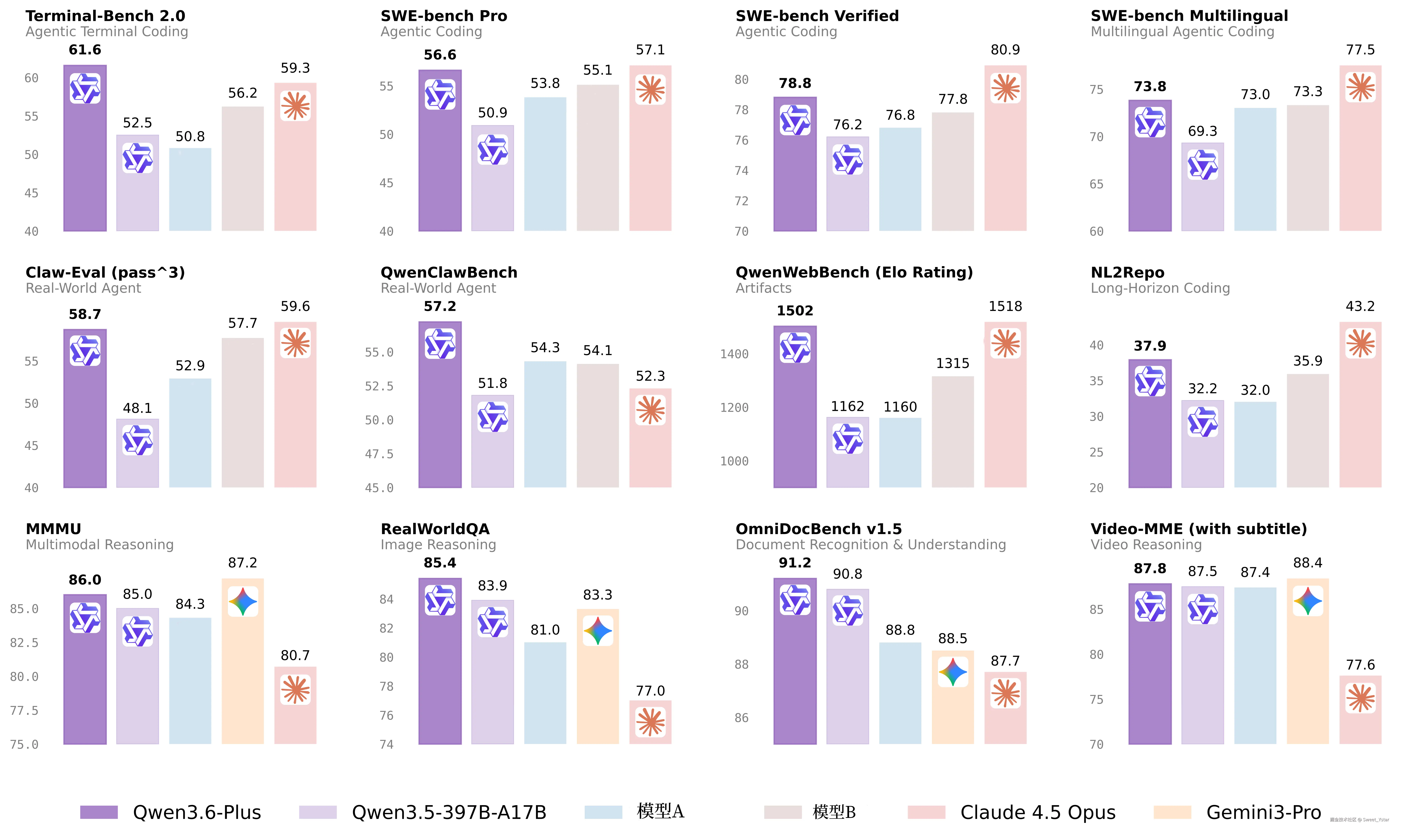 Sweet_Ystar于2026-04-03 11:09发布的图片