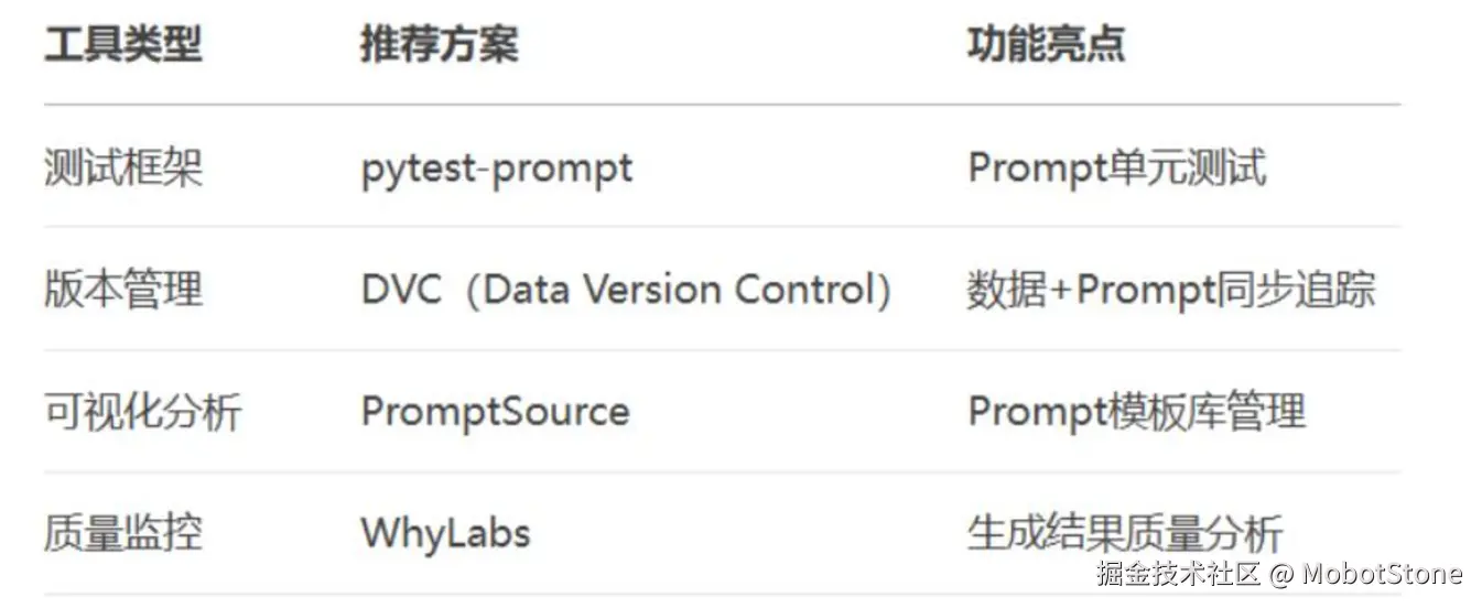 MobotStone于2025-05-19 15:07发布的图片
