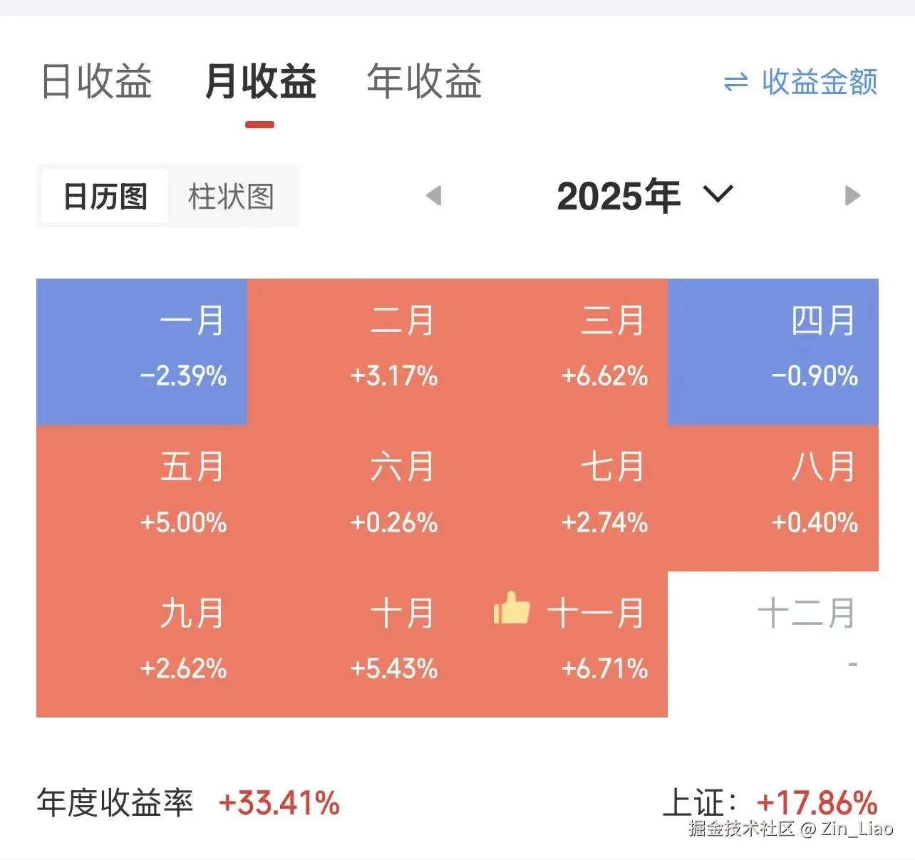 Zin_Liao于2025-11-19 06:23发布的图片