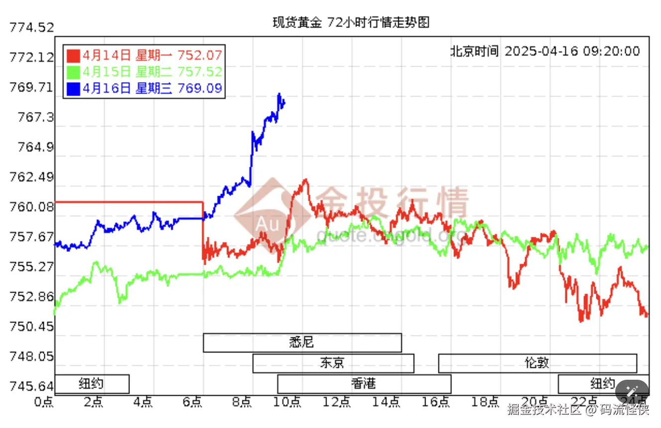 码流怪侠于2025-04-16 09:24发布的图片