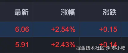 嘟小乾于2025-06-23 14:31发布的图片