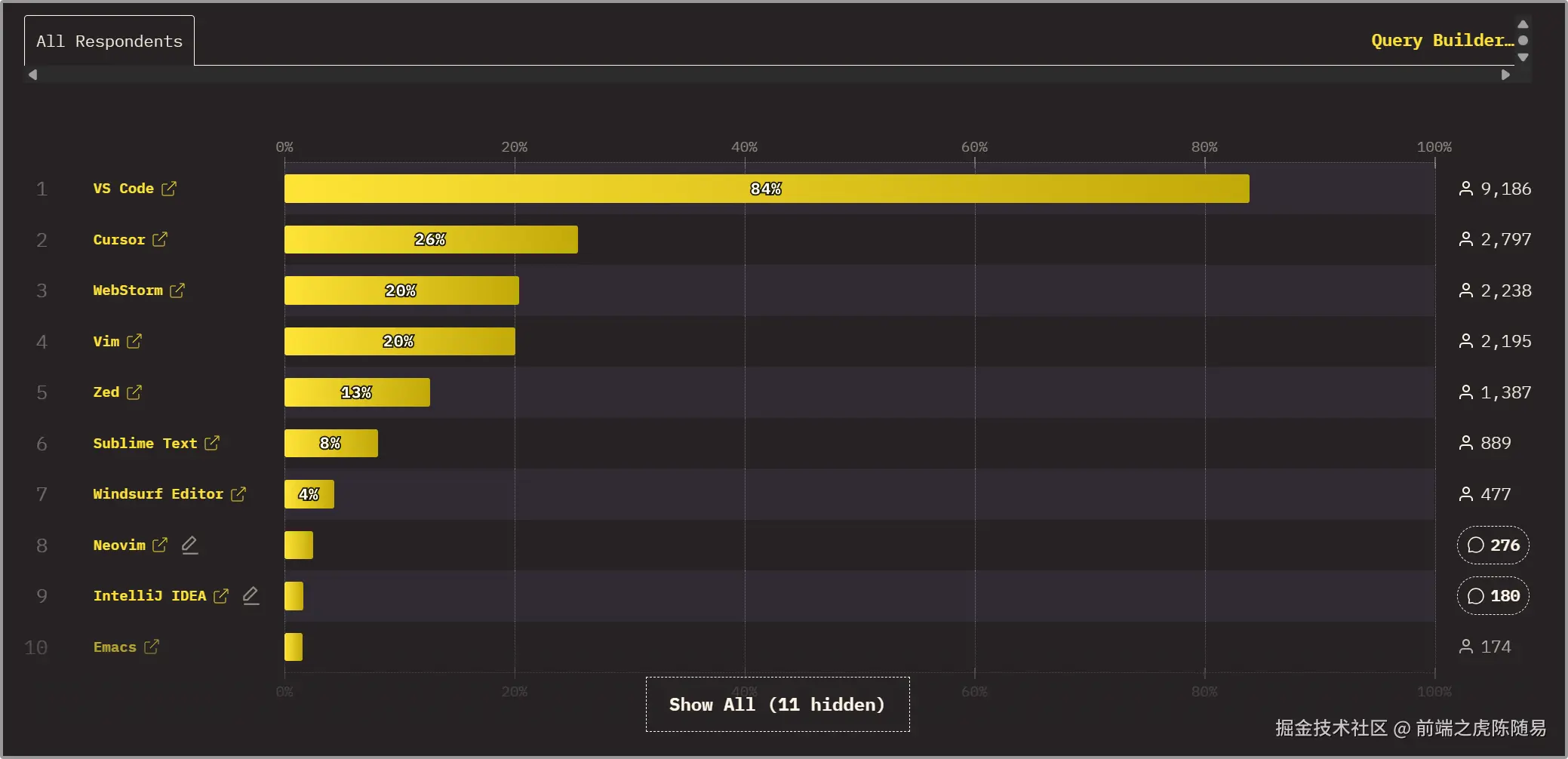前端之虎陈随易于2026-02-05 17:14发布的图片