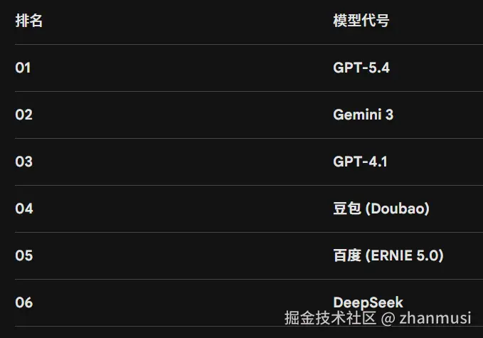 zhanmusi于2026-03-16 09:15发布的图片