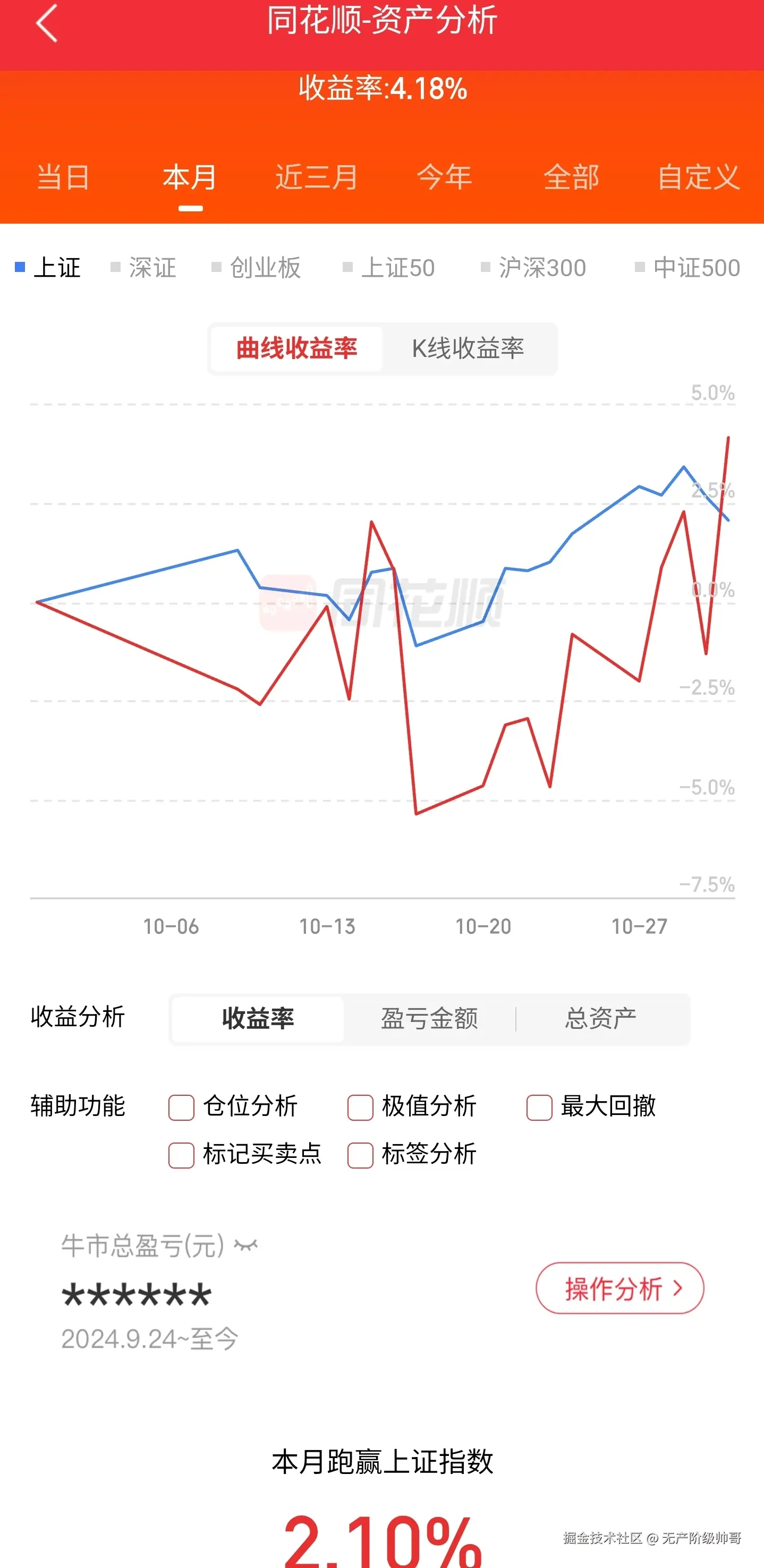 无产阶级帅哥于2025-10-31 11:19发布的图片