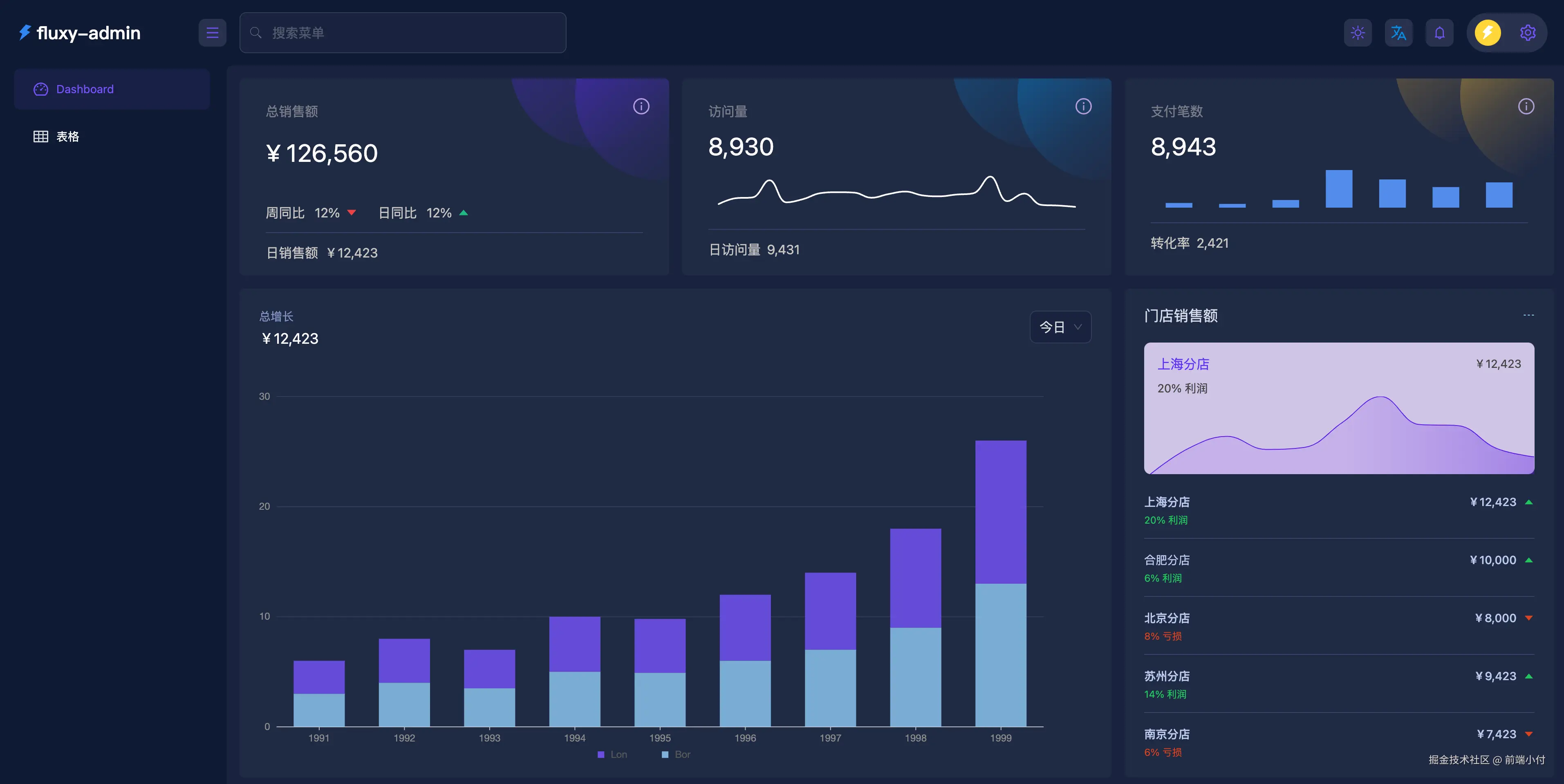 fluxy-admin后台管理系统开发记录