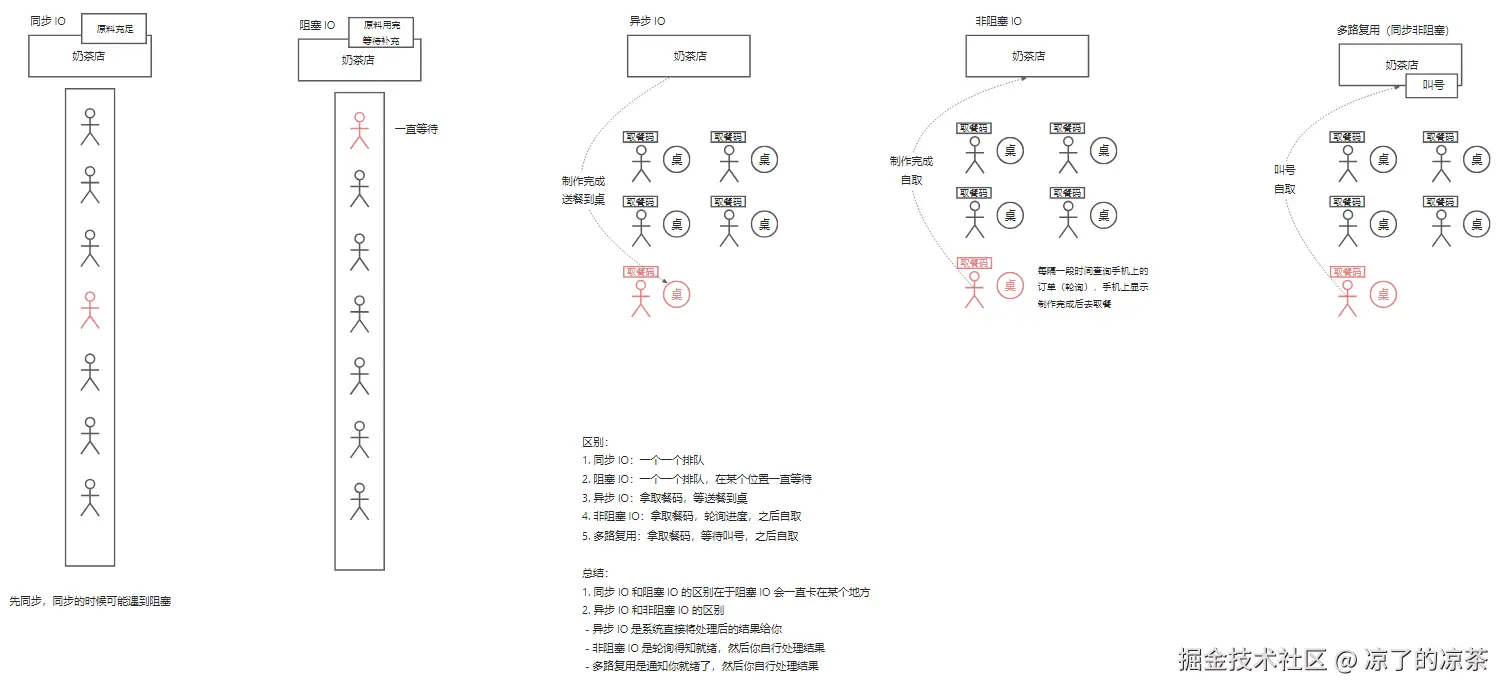 凉了的凉茶于2025-02-27 10:51发布的图片