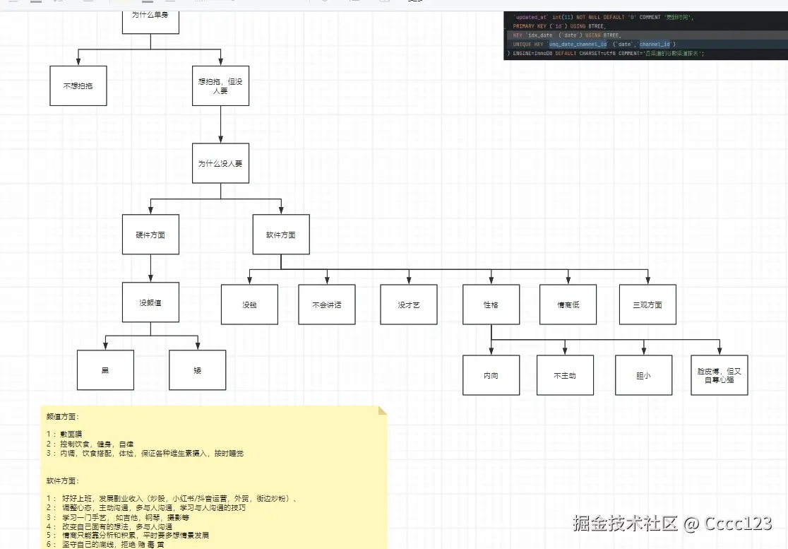 Cccc123于2024-10-23 17:39发布的图片