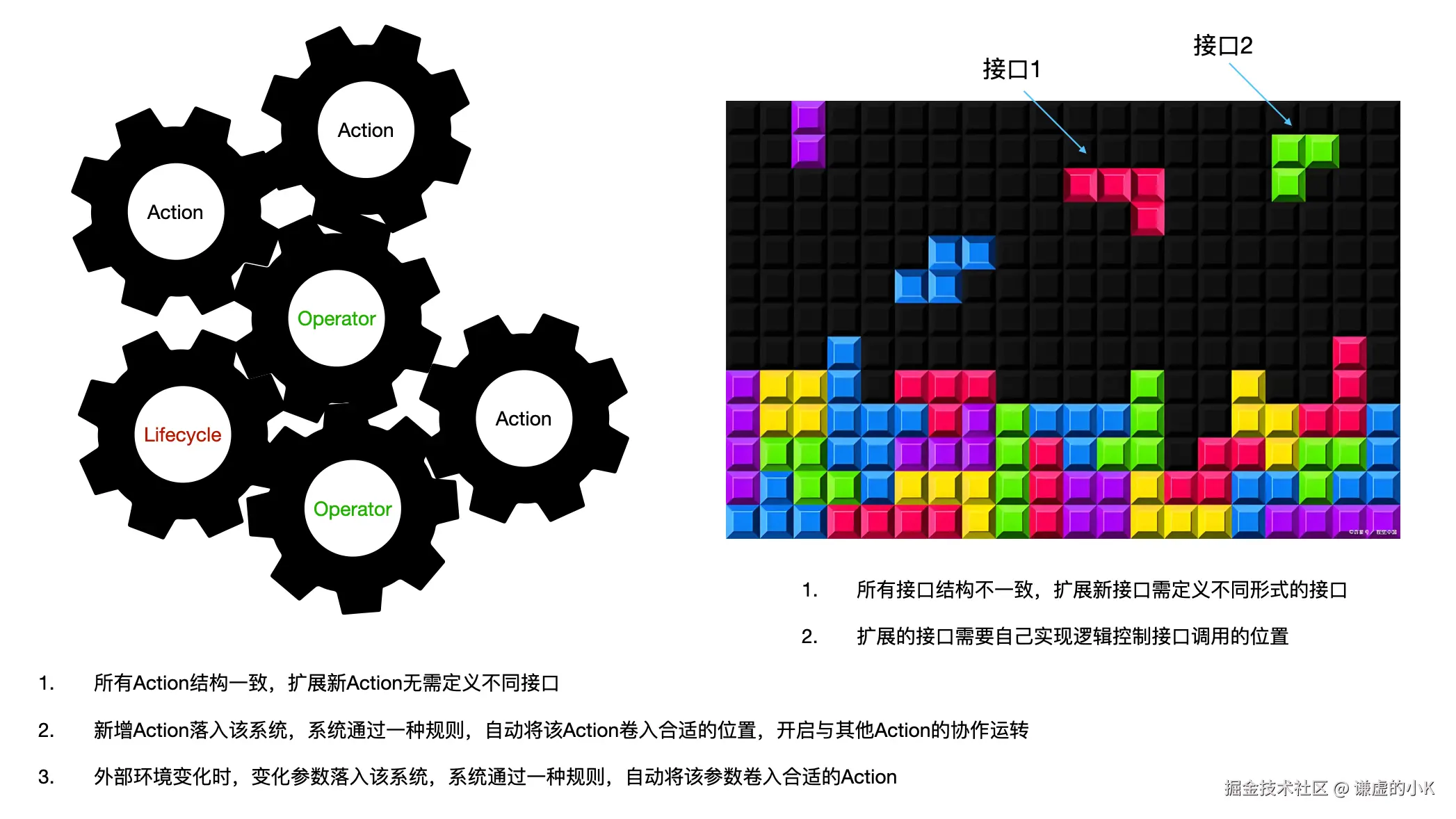 谦虚的小K于2025-04-24 17:45发布的图片