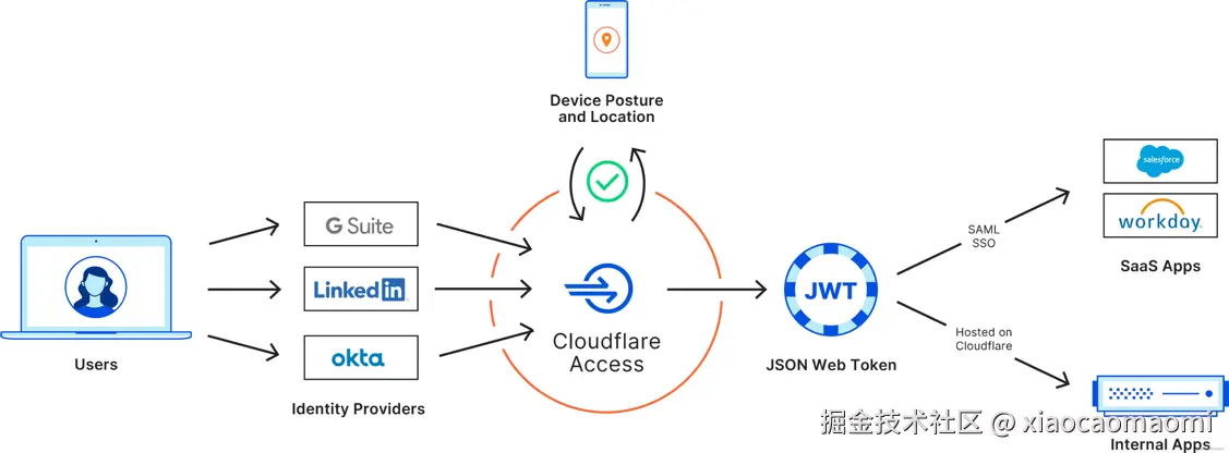 xiaocaomaomi于2026-02-20 19:48发布的图片
