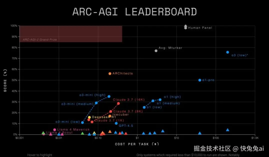 快兔兔ai于2025-04-14 13:36发布的图片