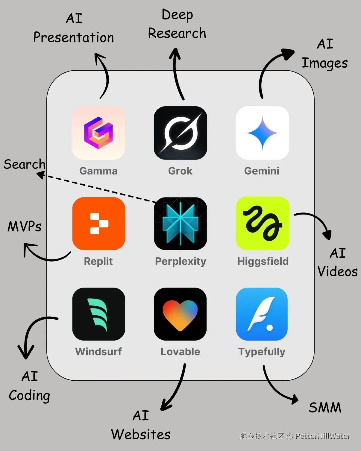 PetterHillWater于2025-10-07 16:43发布的图片