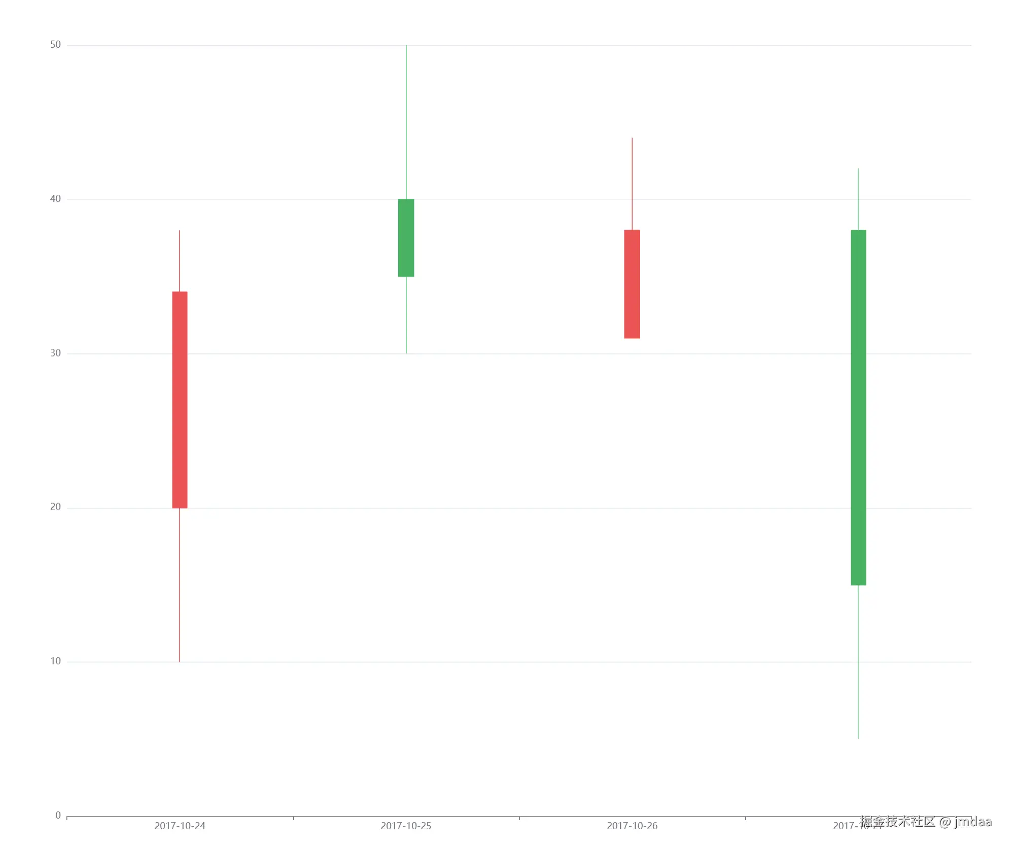 jmdaa于2025-02-11 10:05发布的图片