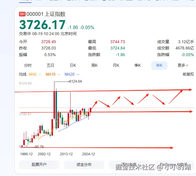 小小的湖于2025-08-19 02:25发布的图片