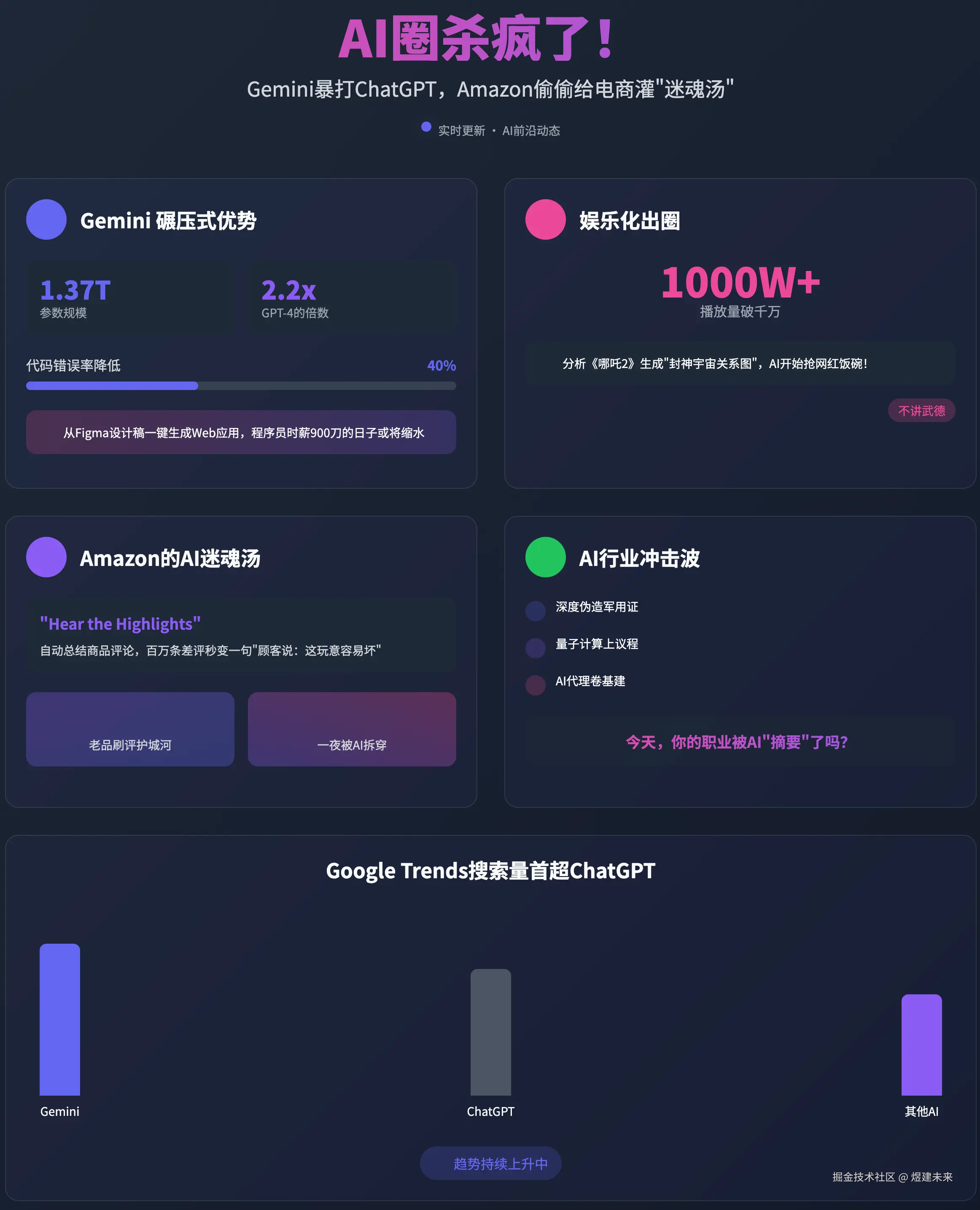 煜建未来于2025-09-16 12:03发布的图片