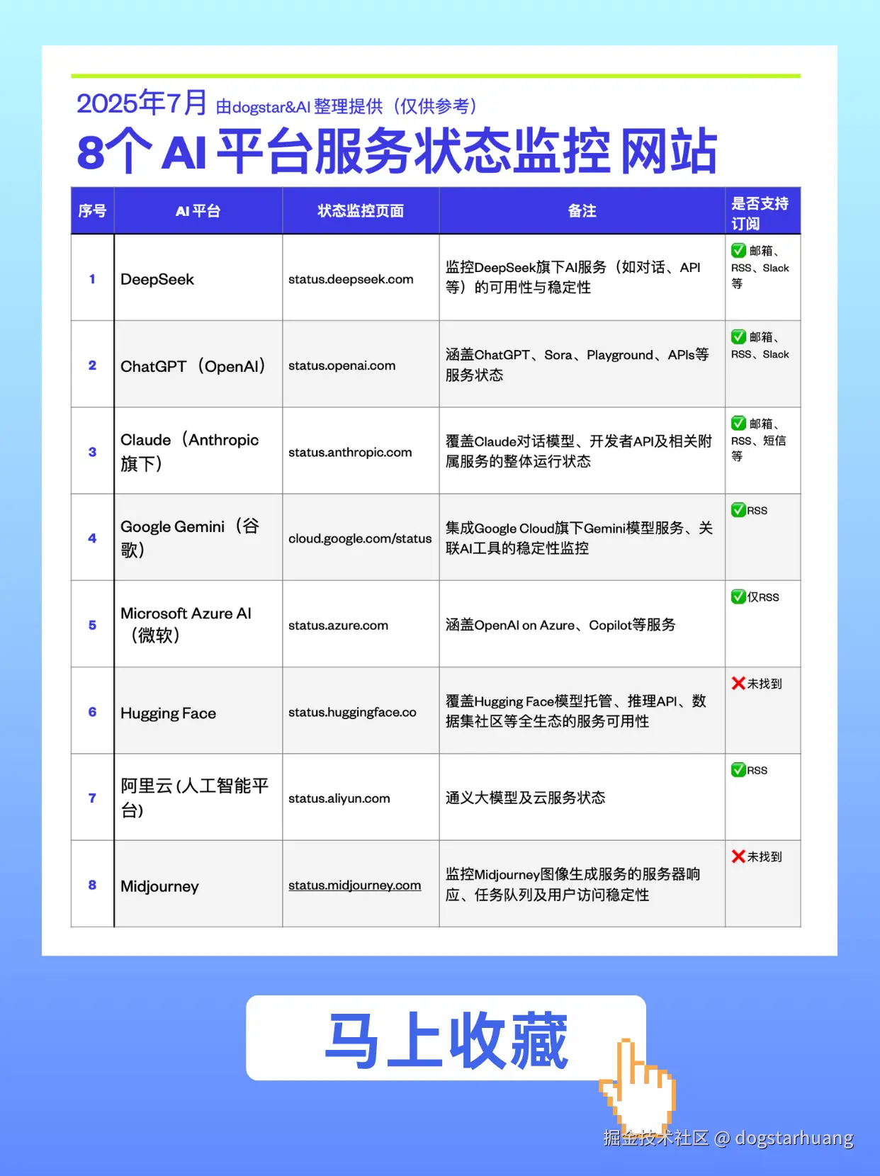 dogstarhuang于2025-07-25 01:35发布的图片