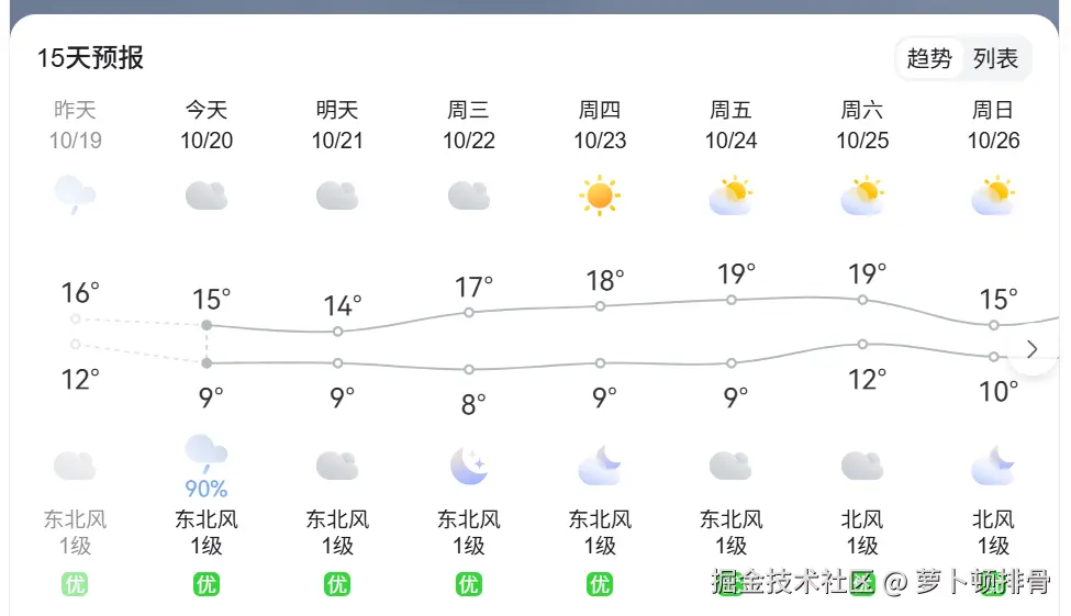 萝卜顿排骨于2025-10-20 10:00发布的图片