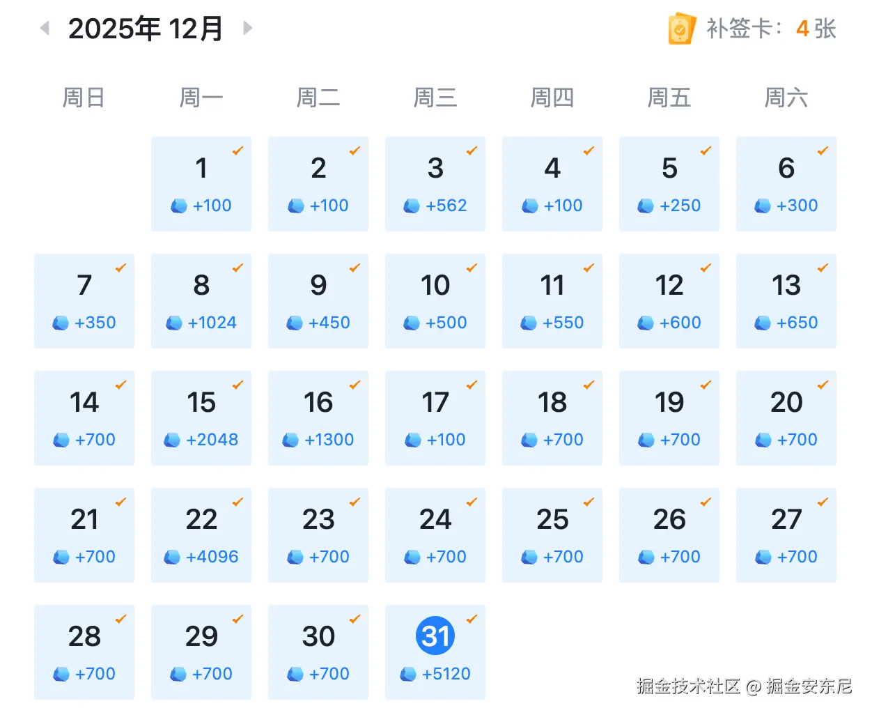 掘金安东尼于2025-12-31 01:19发布的图片