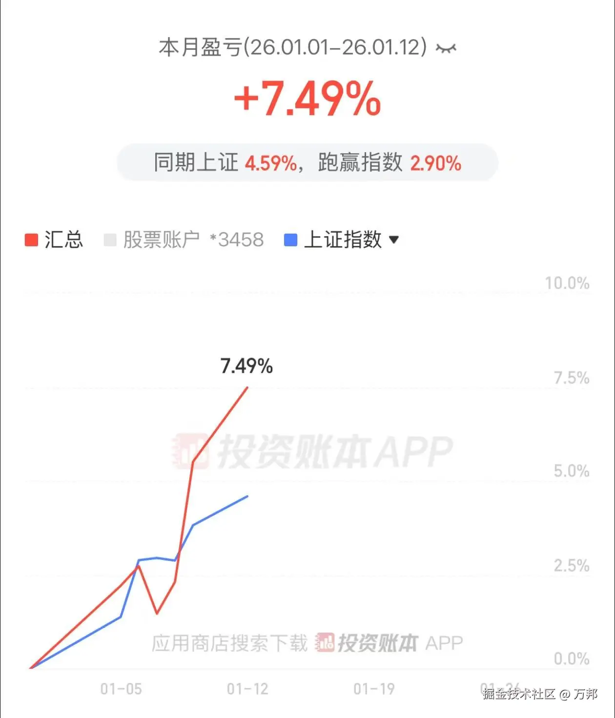 万邦于2026-01-12 11:49发布的图片