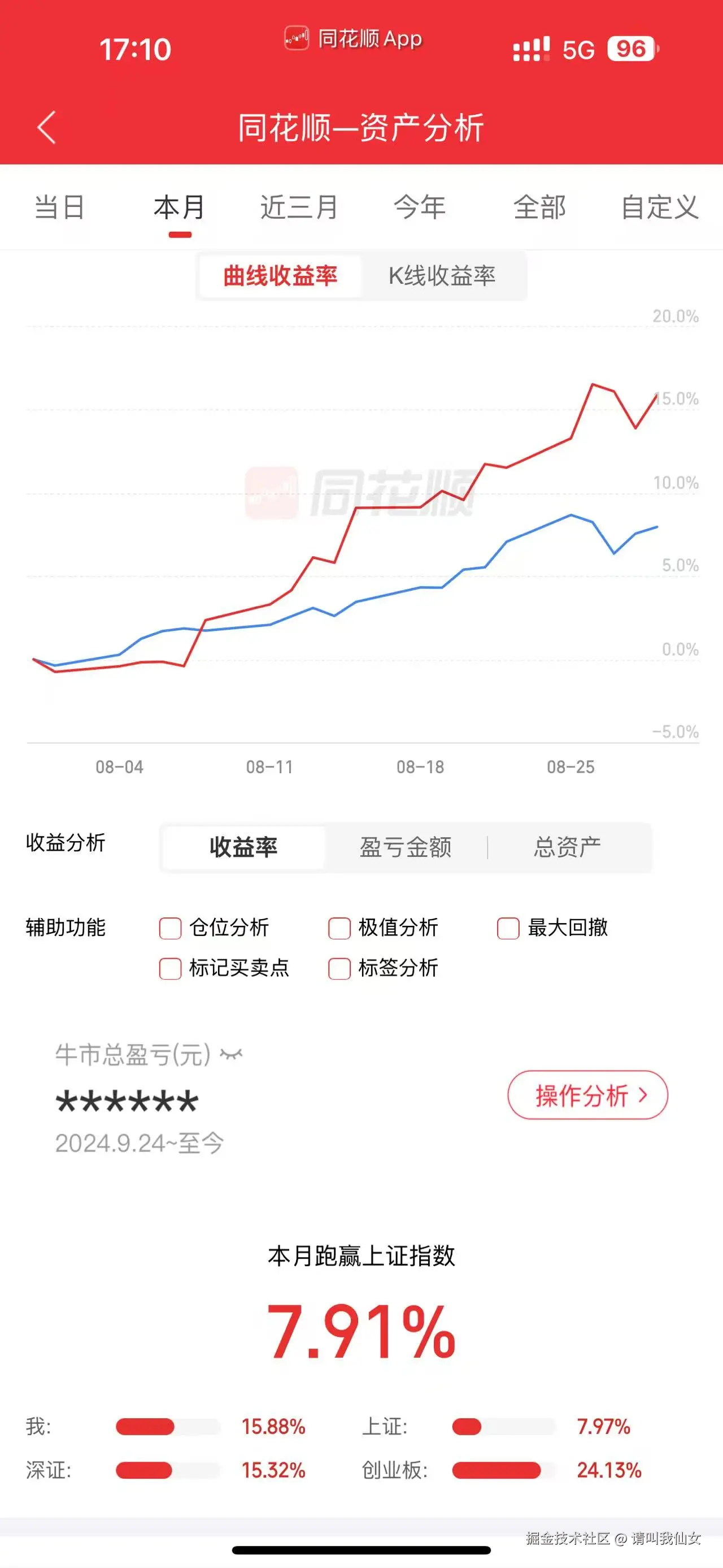 请叫我仙女于2025-08-29 17:12发布的图片