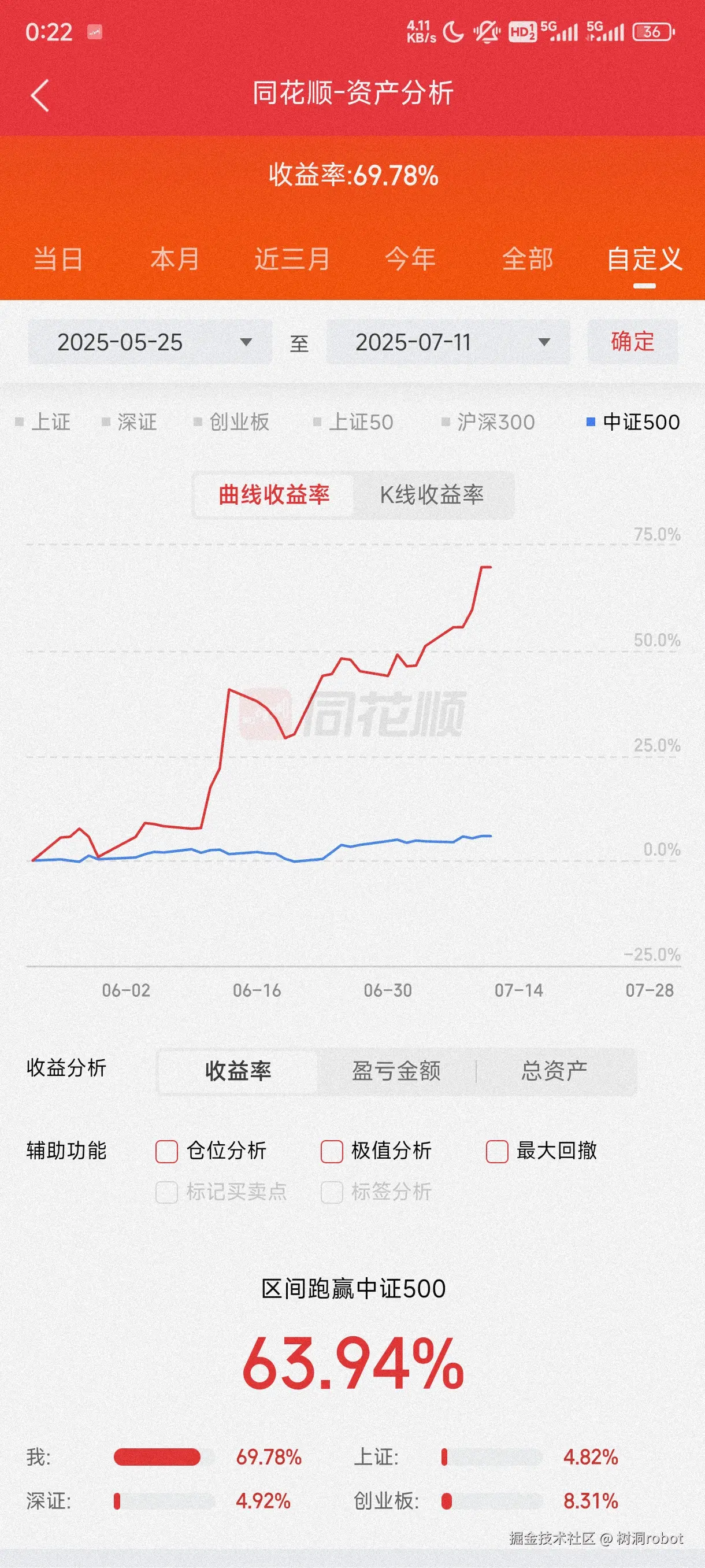 树洞robot于2025-07-11 00:24发布的图片
