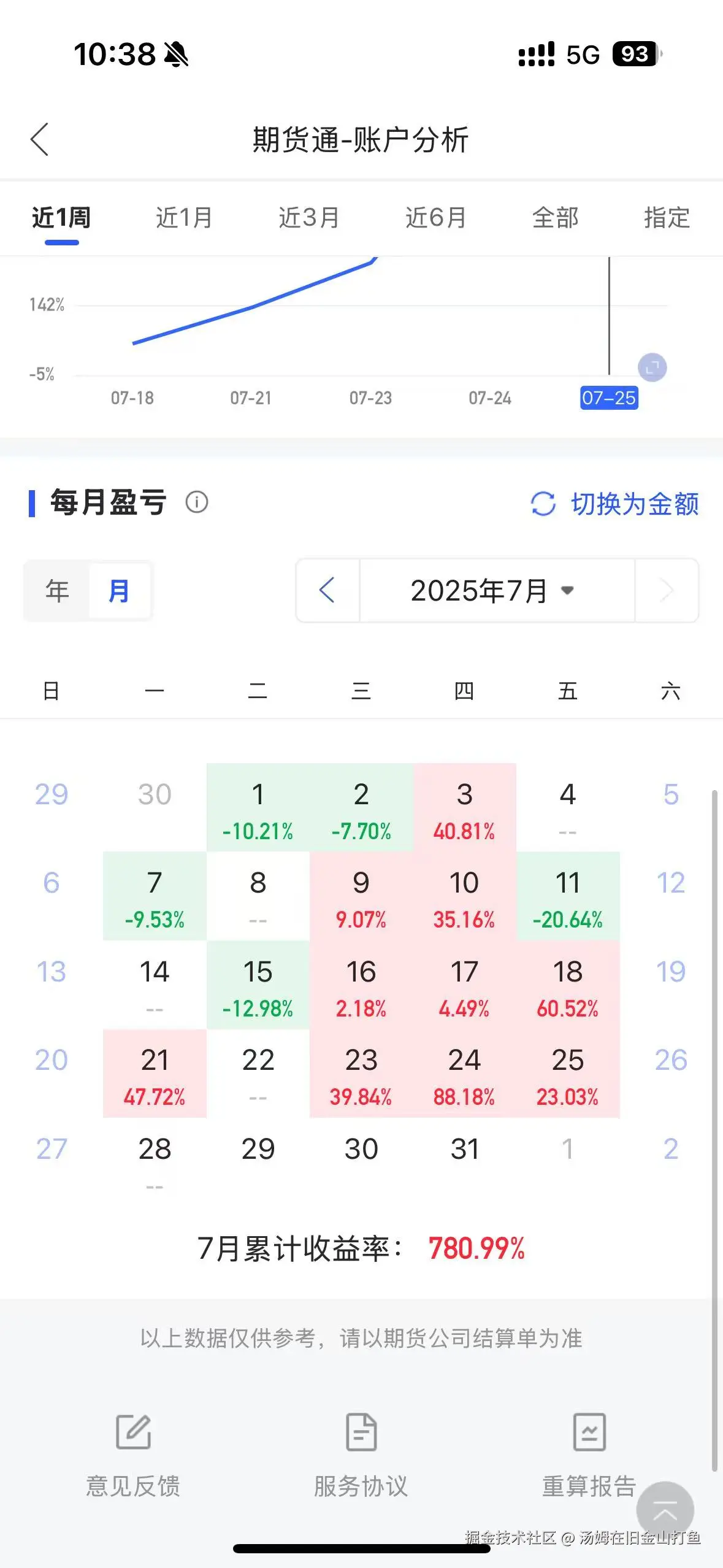 汤姆在旧金山打鱼于2025-07-28 10:46发布的图片
