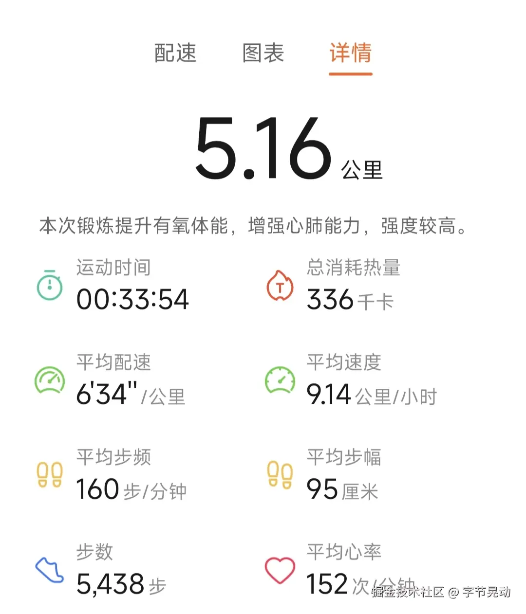 字节晃动于2025-07-09 09:20发布的图片